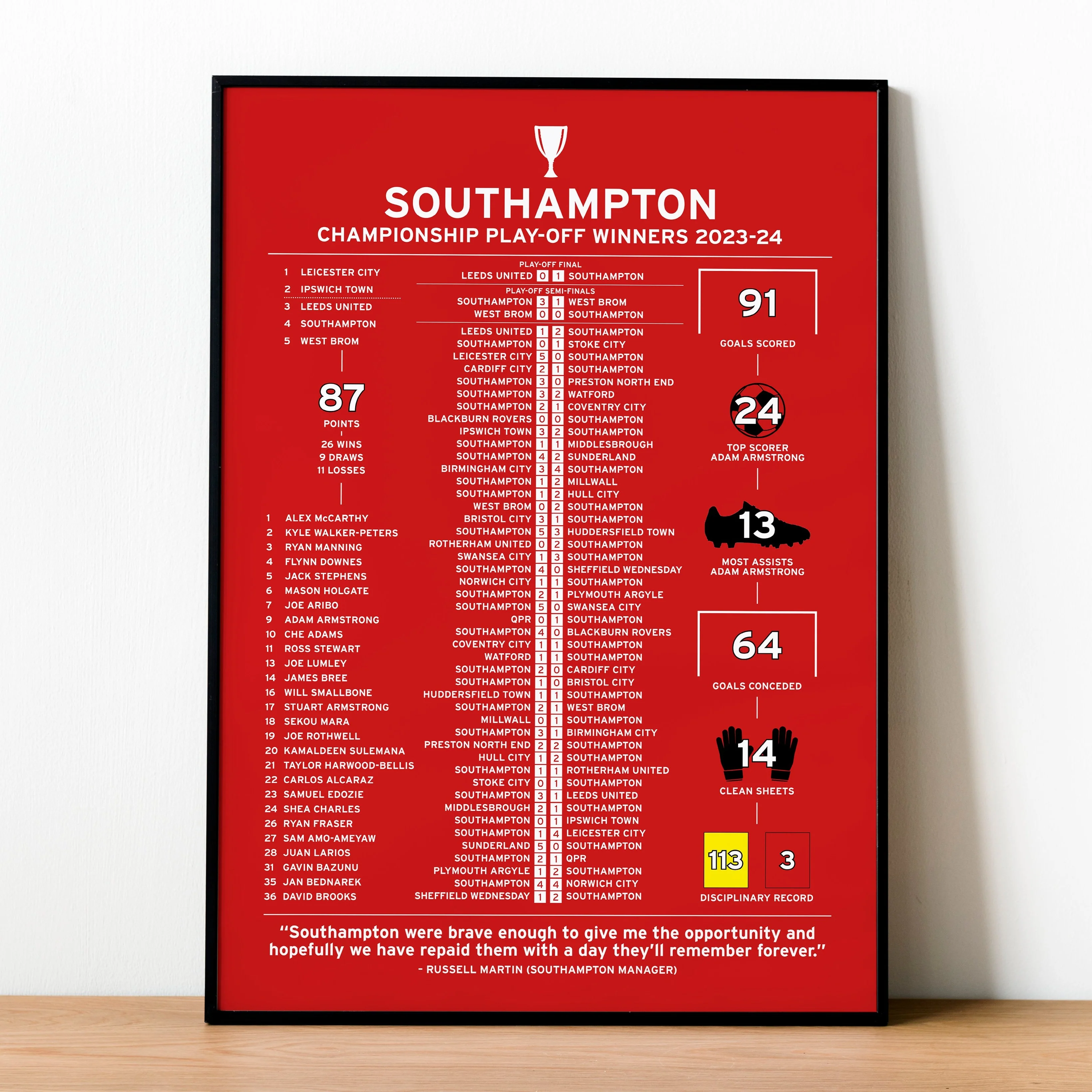 Southampton 2023-24 Championship Play-Off Winning Poster PT69197
