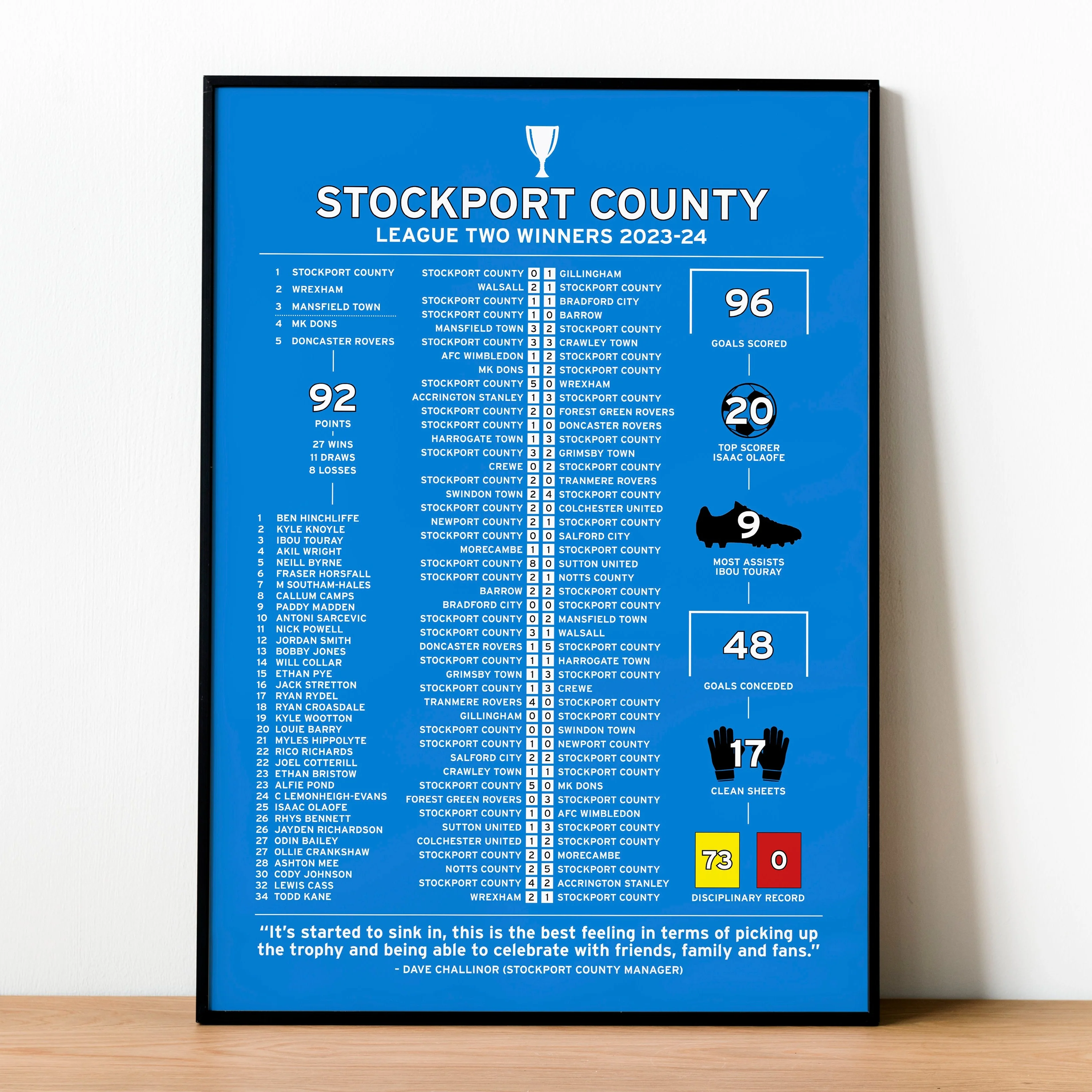 Stockport County 2023-24 League Two Winning Poster PT69205