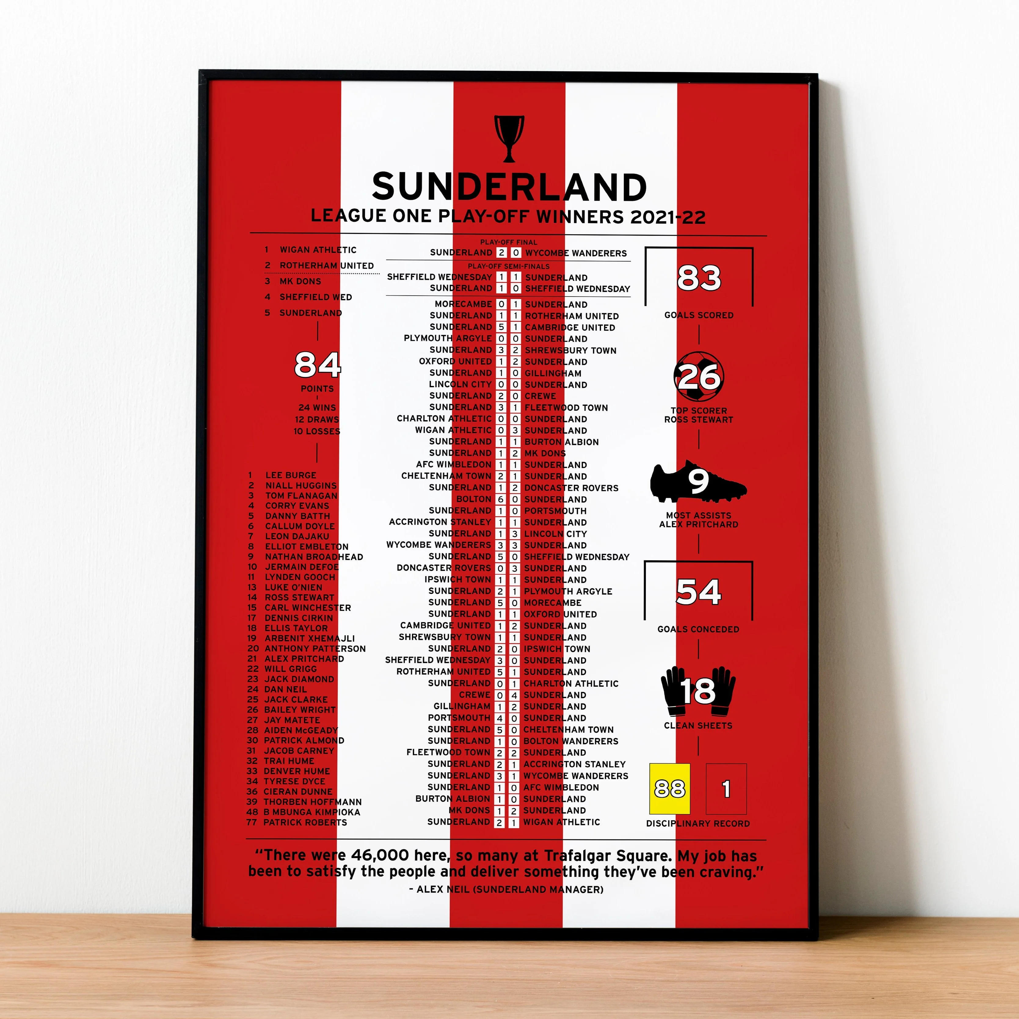 Sunderland 2021-22 League One Play-Off Winning Poster PT69208