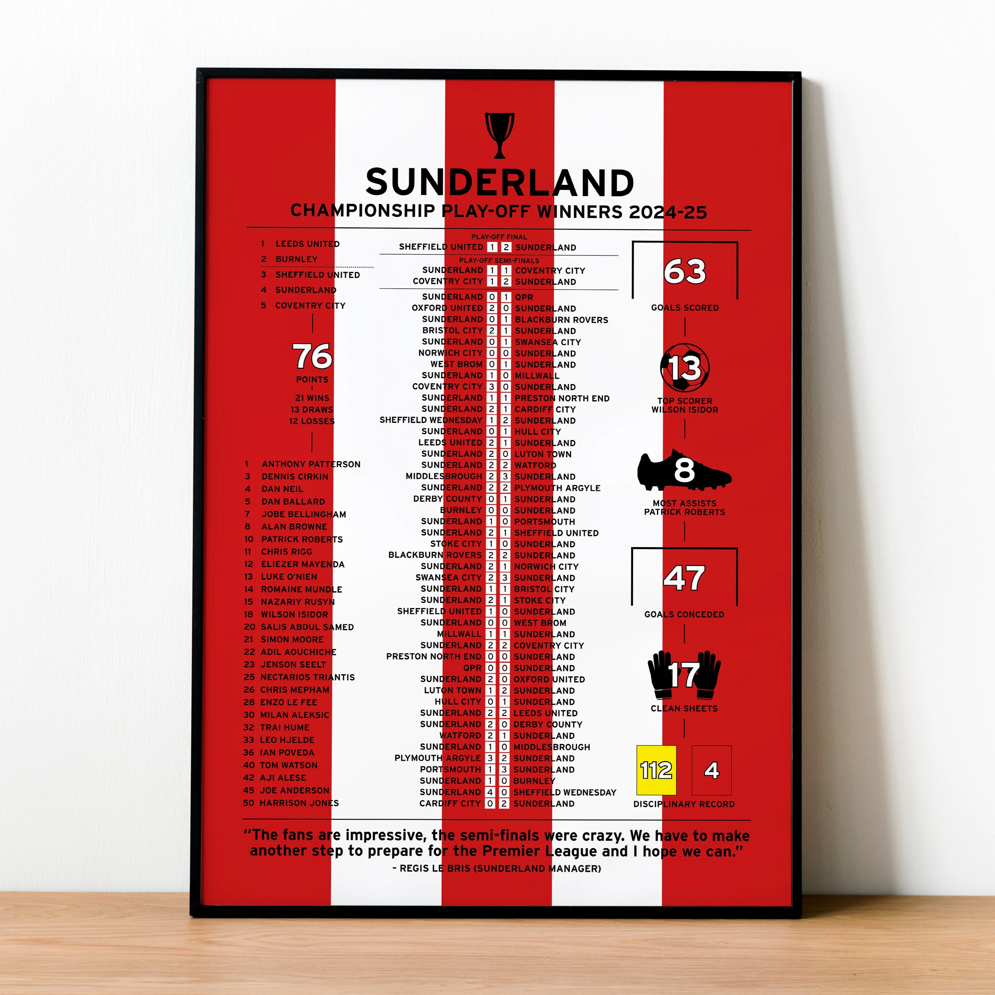 Sunderland 2024-25 Championship Play-Off Winning Poster PT69398