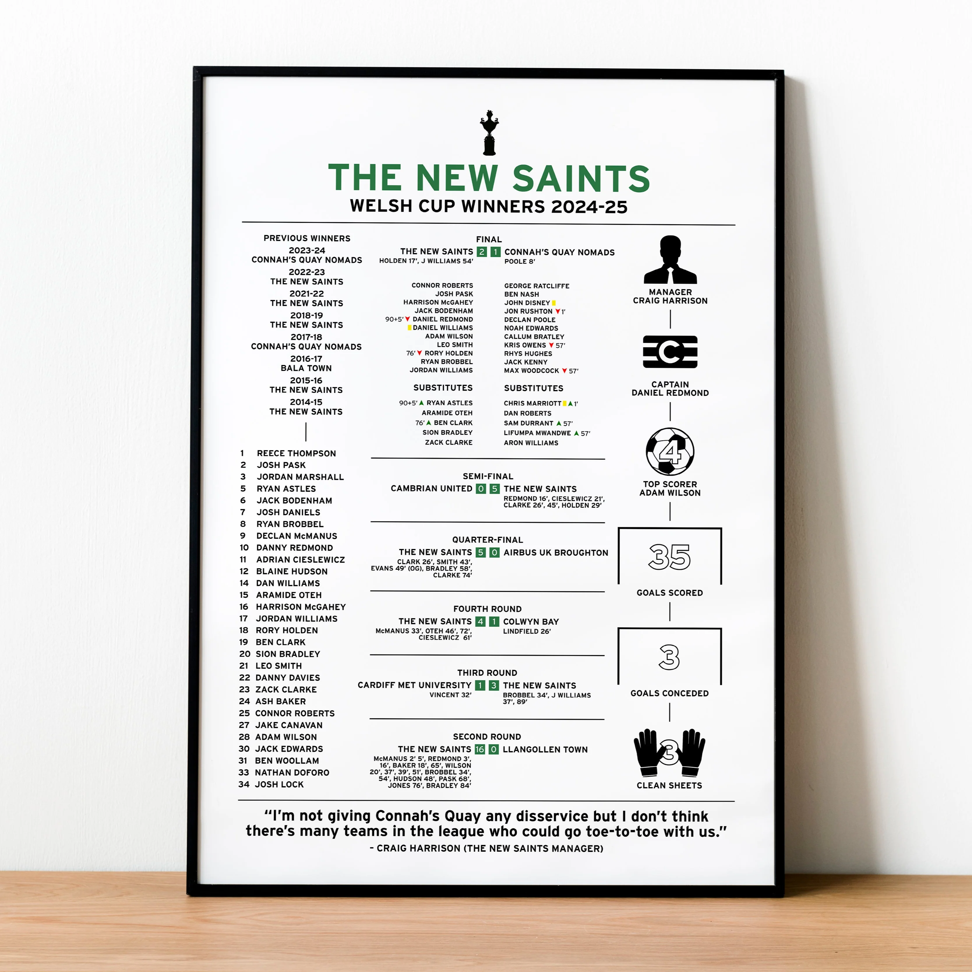 The New Saints 2024-25 Welsh Cup Winning Poster PT69403