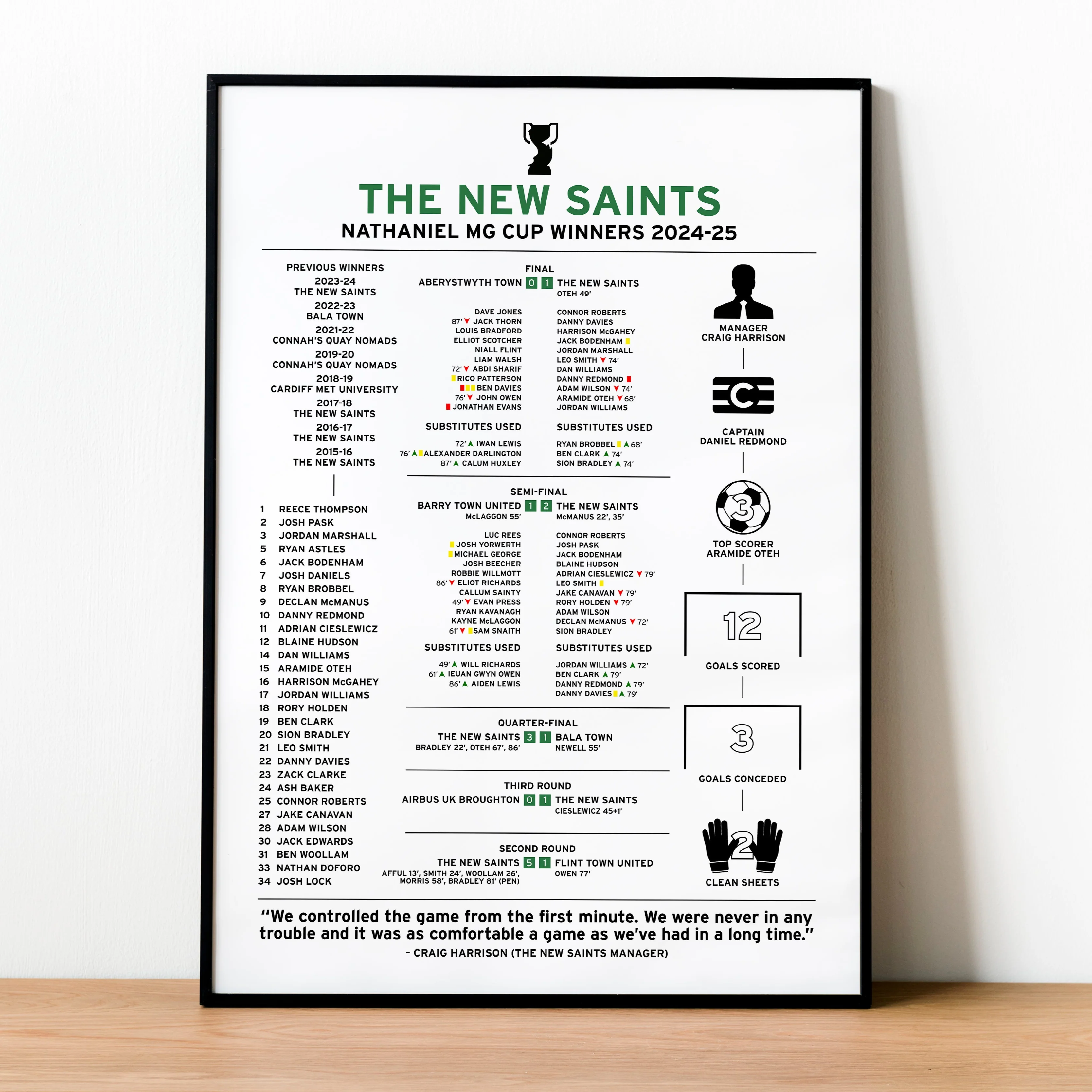 The New Saints 2024-25 Welsh League Cup Winning Poster PT69404