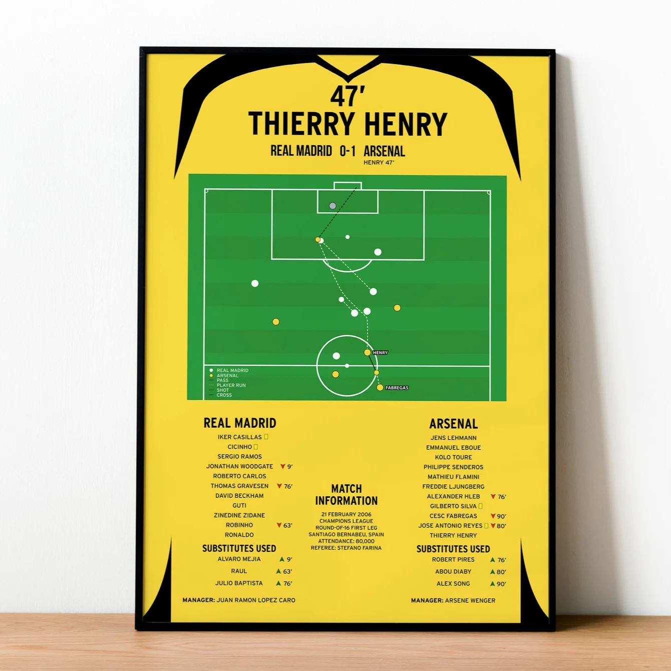 Thierry Henry Goal - Real Madrid vs Arsenal - Champions League 2006 PT69405