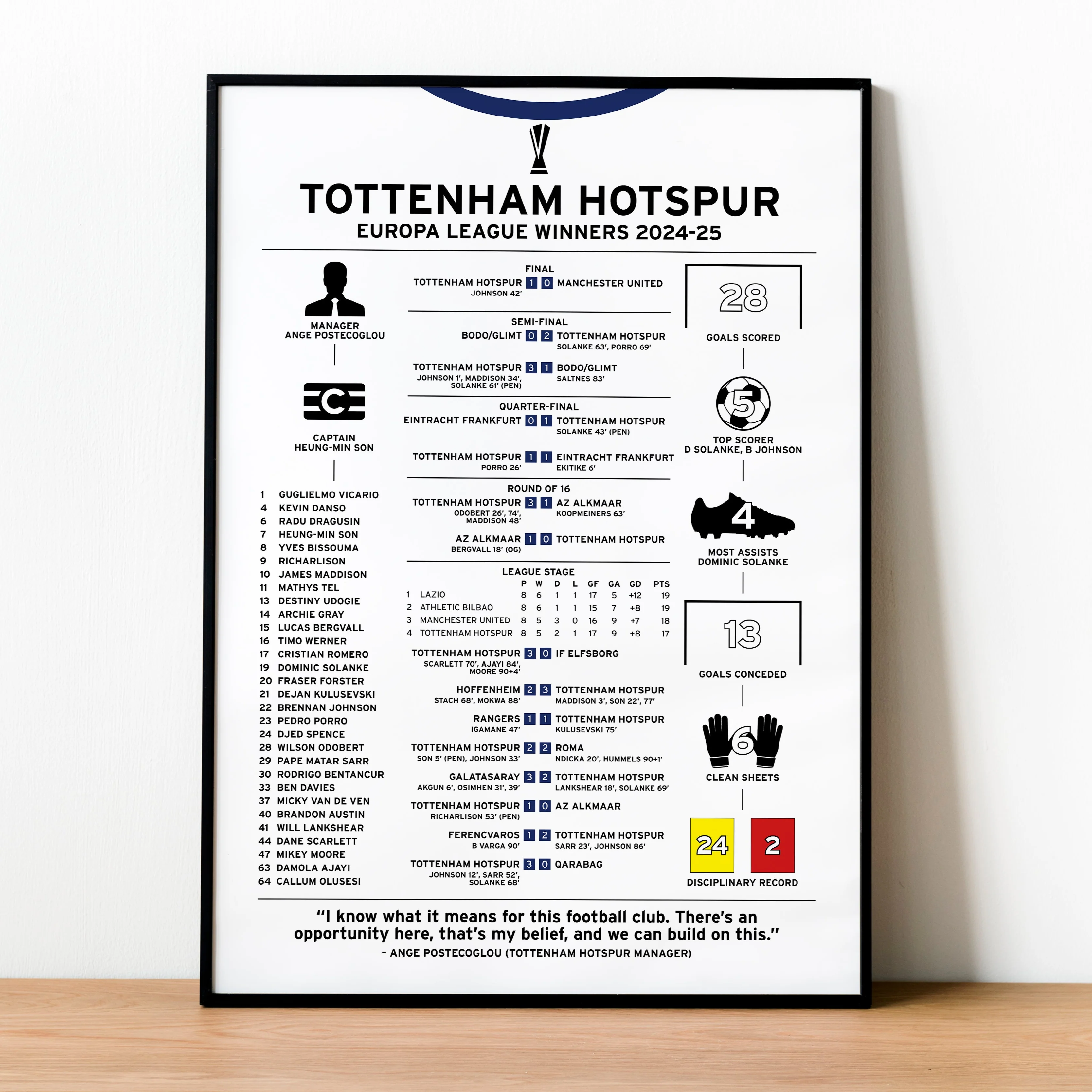 Tottenham Hotspur 2024-25 Europa League Winning Poster PT69297