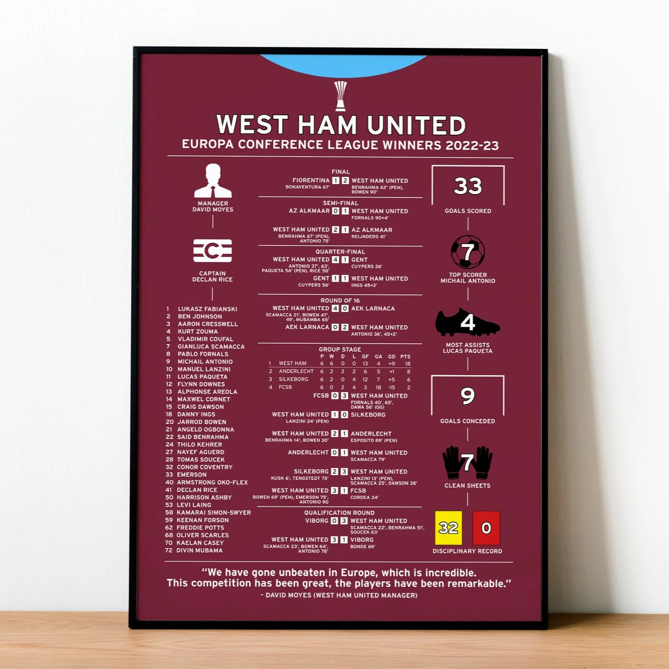 West Ham United 2022-23 Europa Conference League Winning Poster PT69366