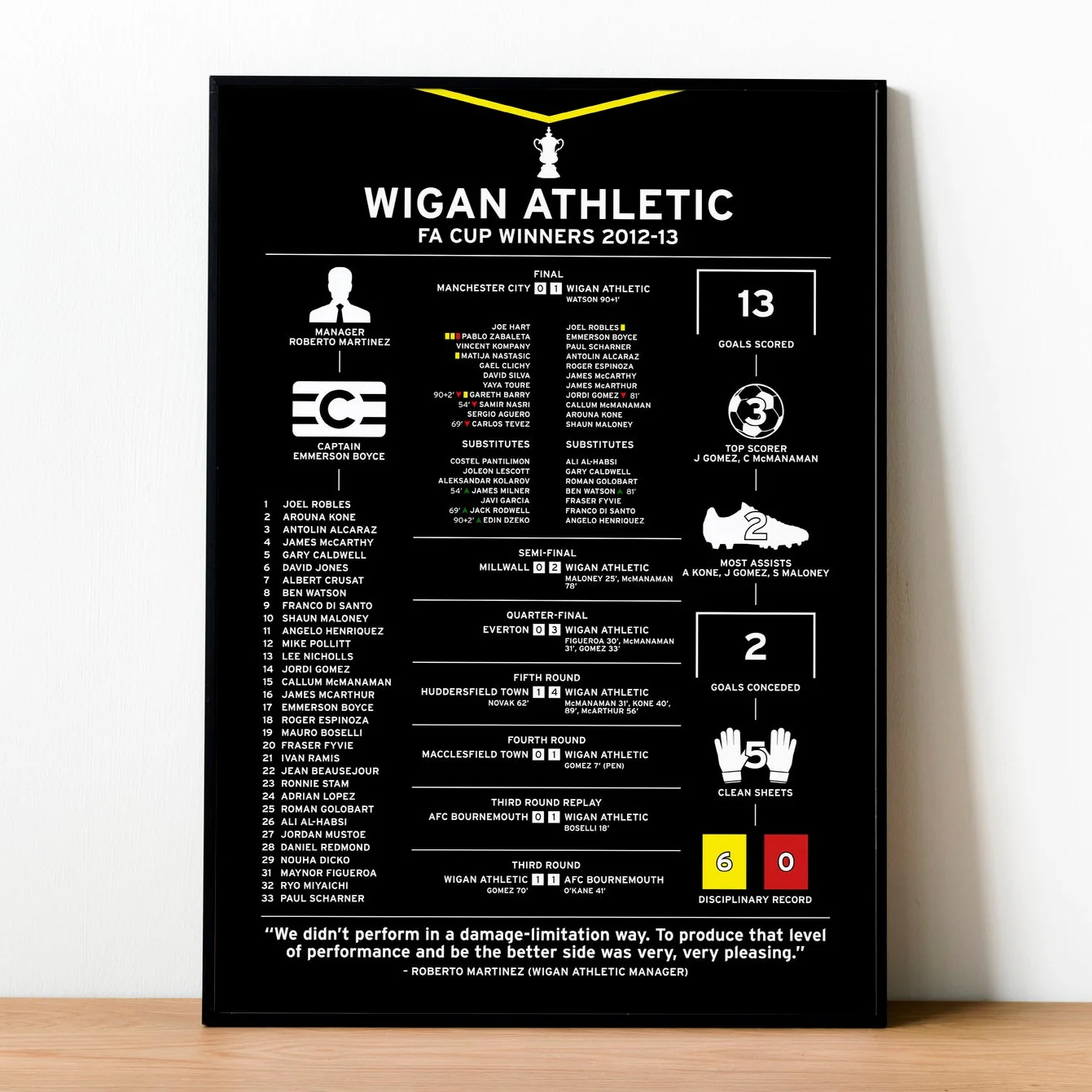 Wigan Athletic 2012-13 FA Cup Winning Poster PT69367