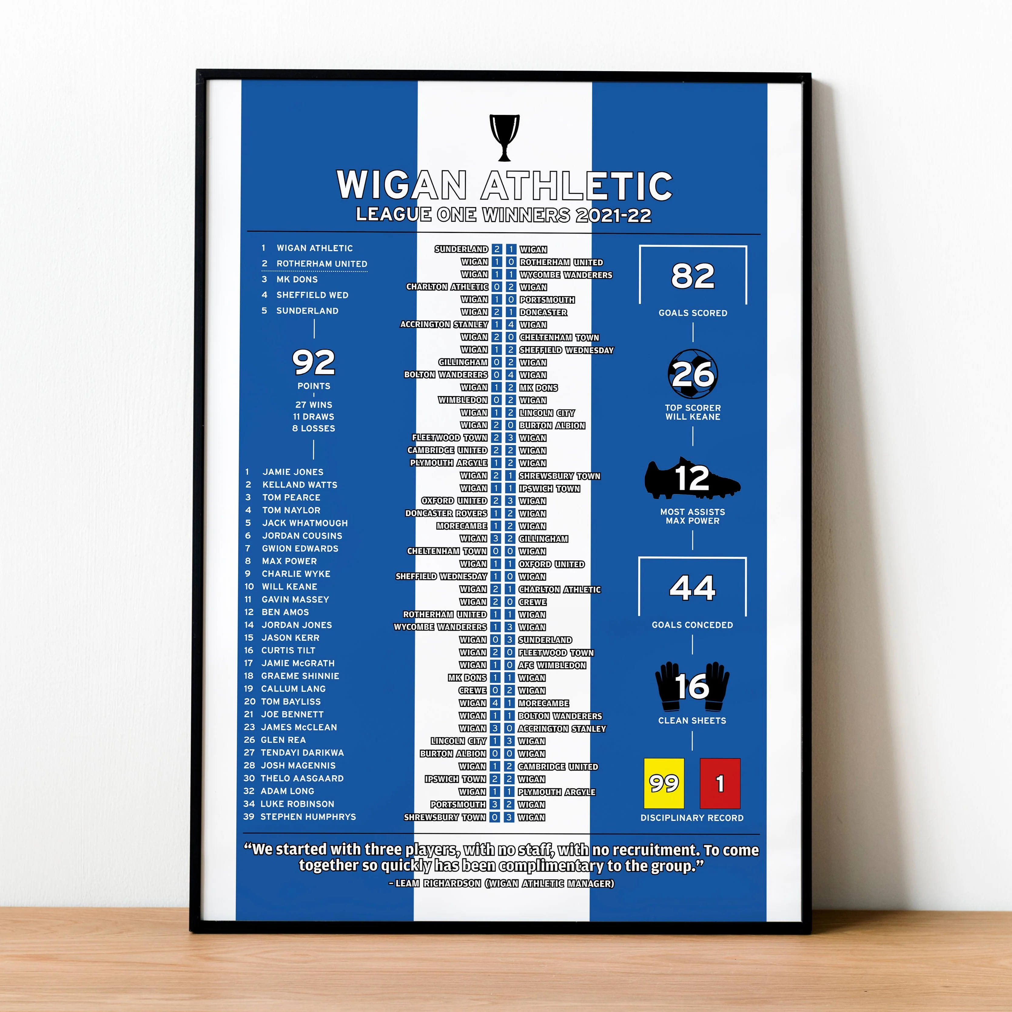 Wigan Athletic 2021-22 League One Winning Poster PT69219