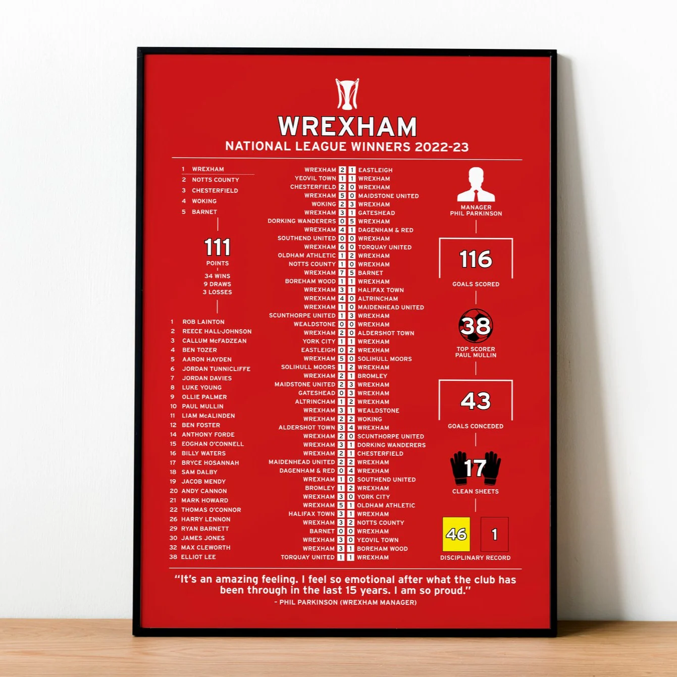 Wrexham 2022-23 National League Winning Poster PT69222