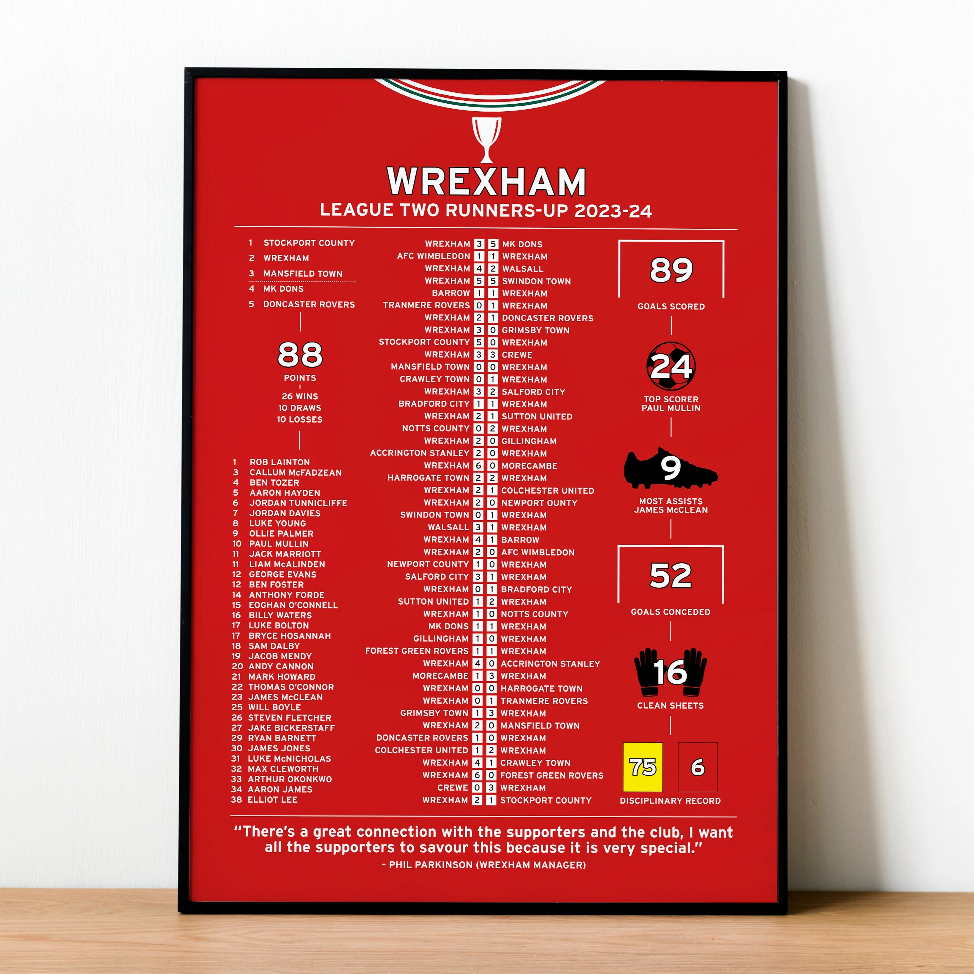 Wrexham 2023-24 League Two Runners-Up Poster PT69223
