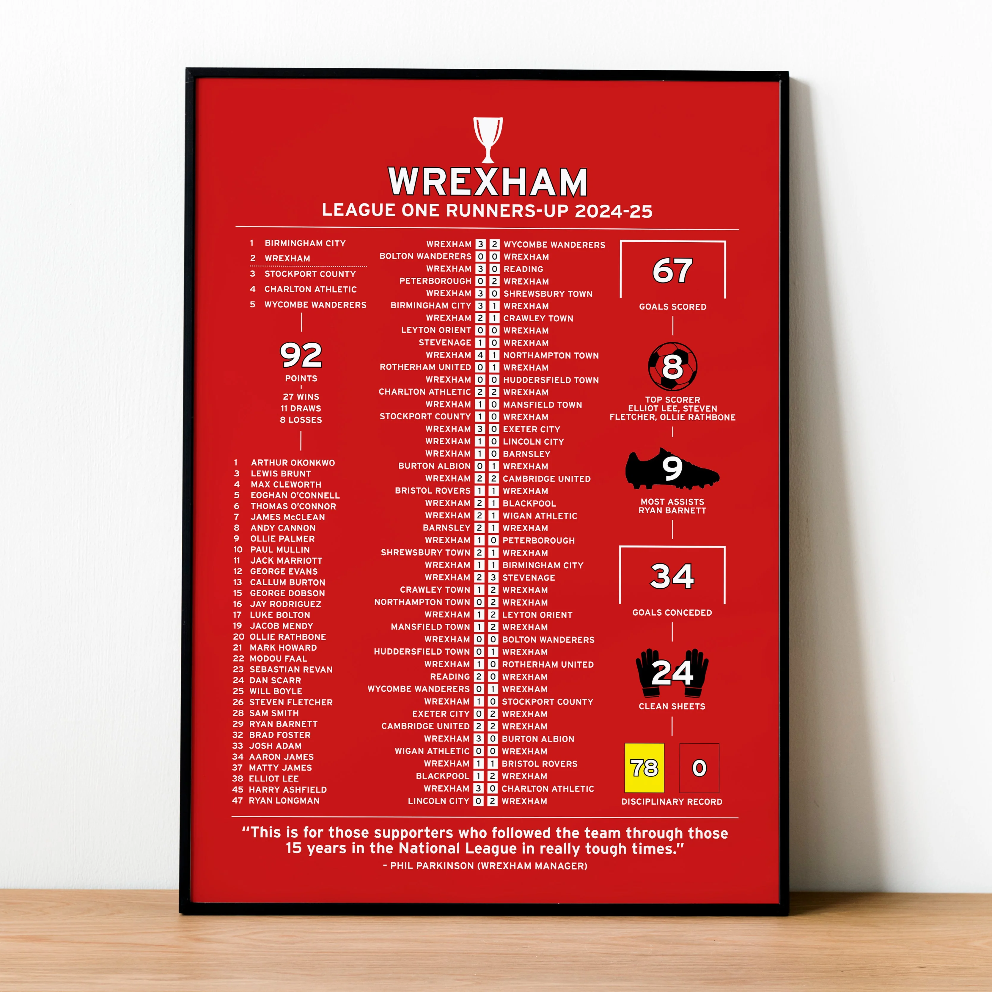 Wrexham 2024-25 League One Runners-Up Poster PT69224